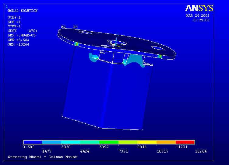 University of Alberta FSAE Car - Shifting Design